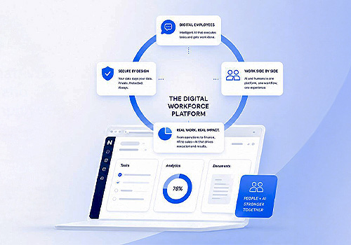 NEWWORK Software Digital Workforce Platform